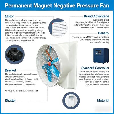 Electric FRP Wall-Mounted Exhaust Fan with Copper Wire Motor and IP55 Protection for Factory Workshop & Industrial Use