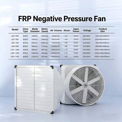 Modern Industrial Agricultural Poultry Air Conditioner Ventilating Fan Solar Power No Belt Pulley Wall FRP Extractor Exhaust Fan